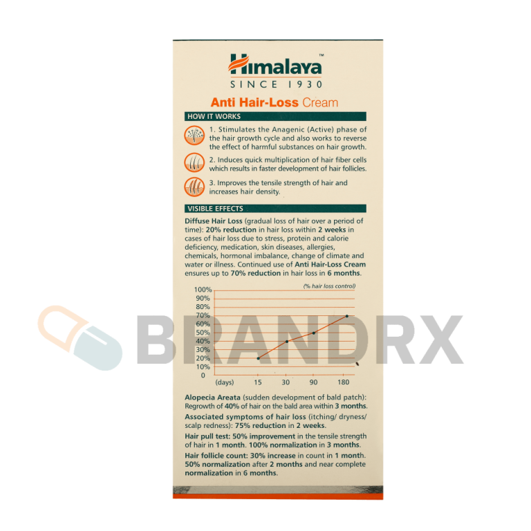 Anti Hair Loss Cream Himalaya