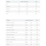 Chevron Nutrition MineralVit EXTRA 90 tabliet Chevron Nutrition